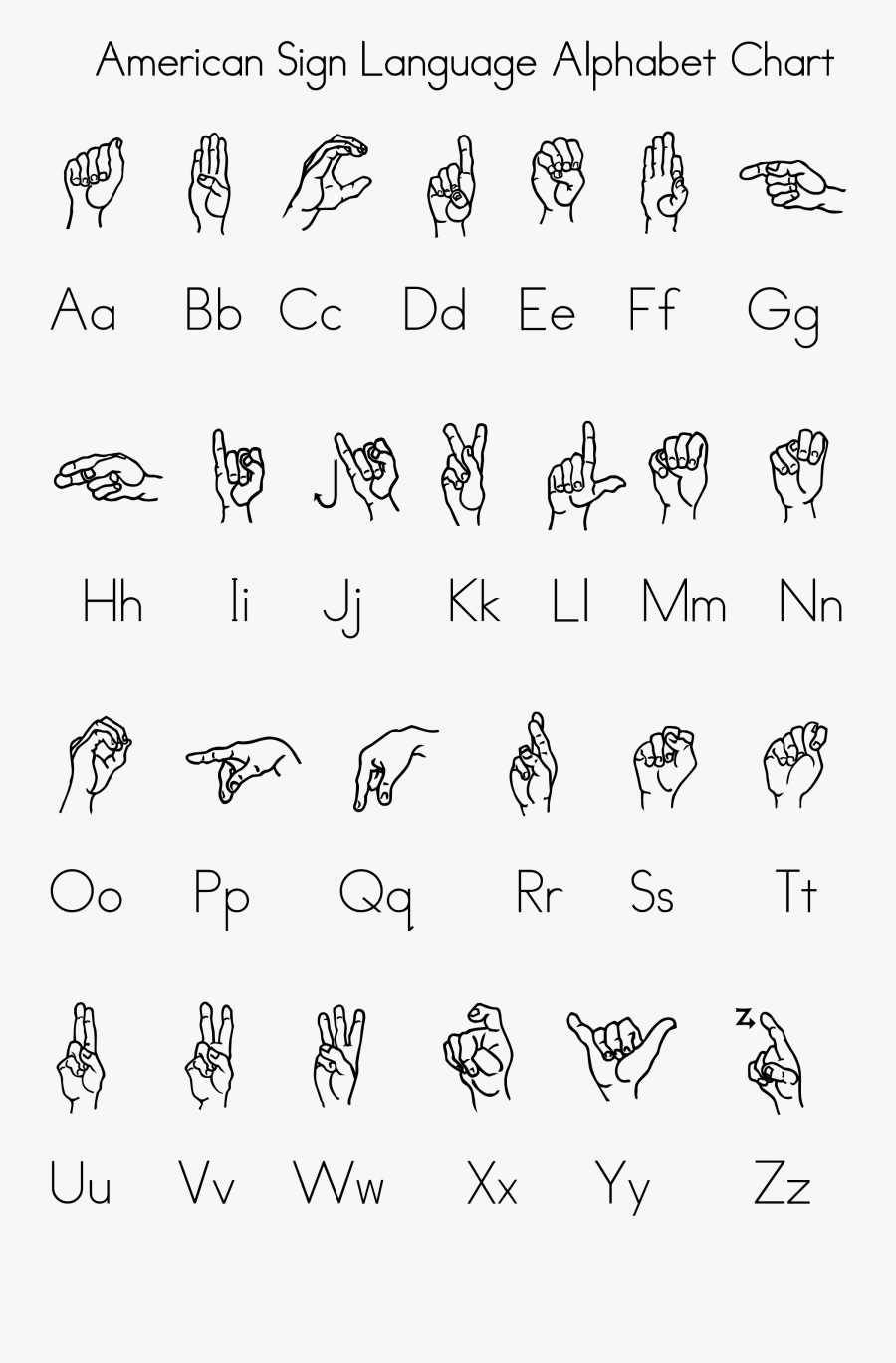 Clip Art Images Of Sign Language Alphabet - American Sign Language Alphabet Chart, Transparent Clipart