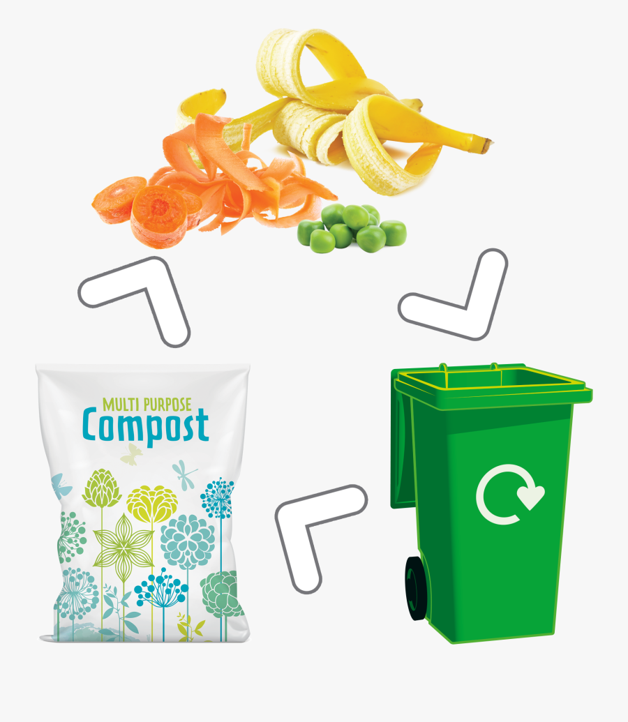 What Happens To My Waste - Walsall Brown Bin Collection 2019, Transparent Clipart
