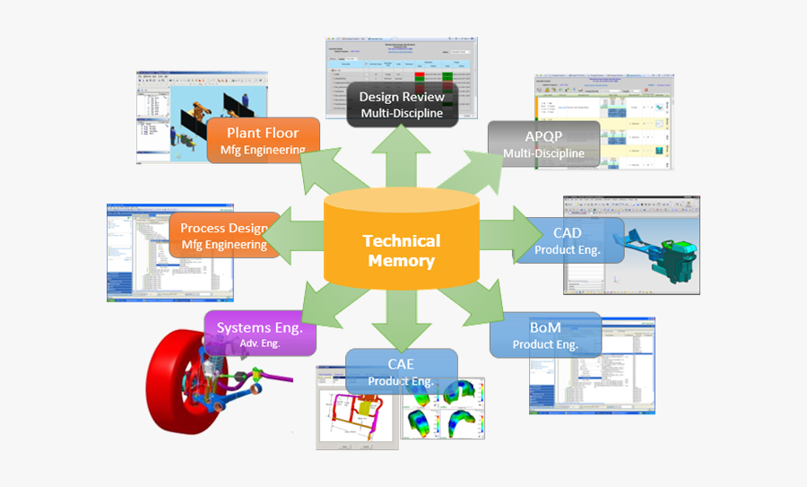 Collection Of Free Certainties - Knowledge Management And Reengineering, Transparent Clipart