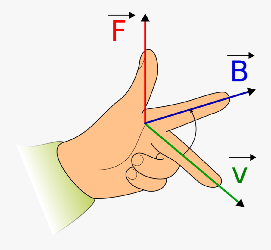 Fleming's Left Hand Rule, Transparent Clipart