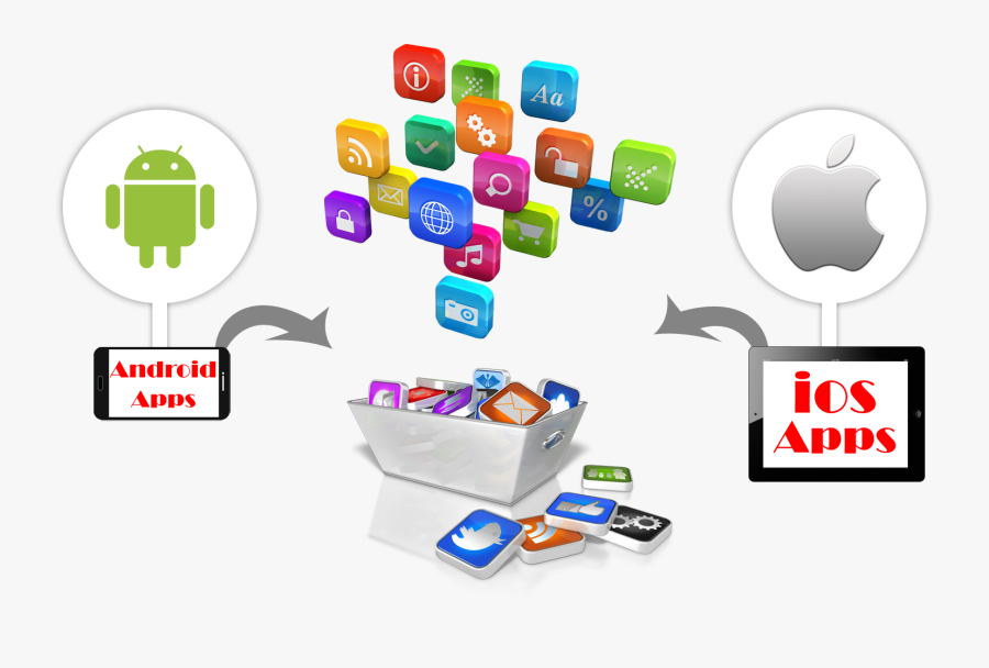 Mobile Android Ios Development - Mobile App Development Dubai, Transparent Clipart