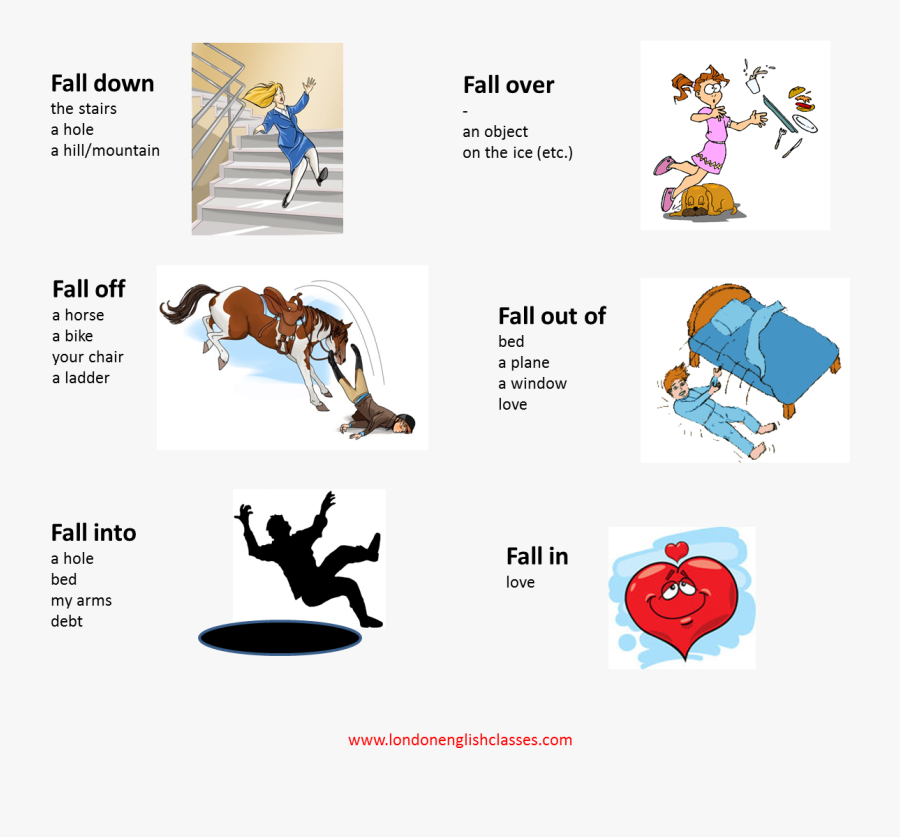 Transparent Fall Cartoon Clipart - Fall Off Phrasal Verb, Transparent Clipart