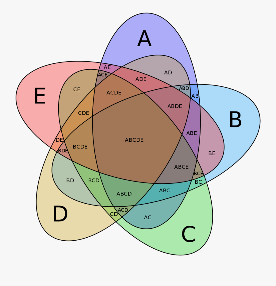 5 Point Venn Diagram, Transparent Clipart