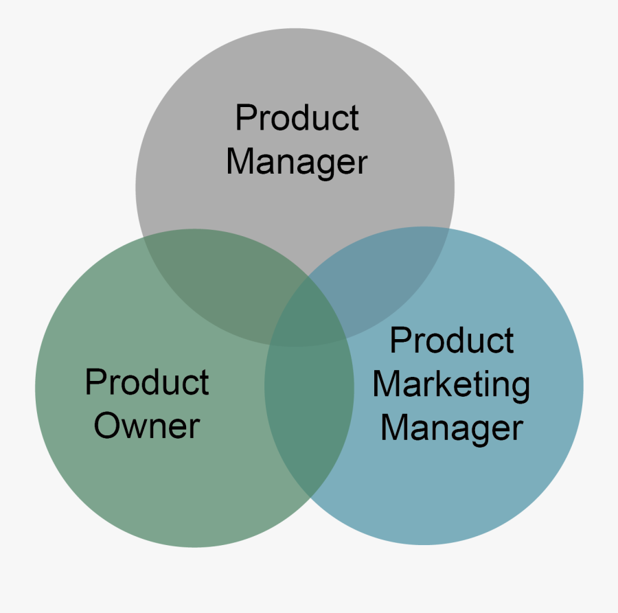 Product Management Job , Free Transparent Clipart - ClipartKey