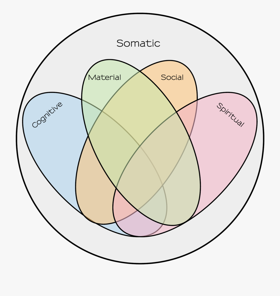 Circle, Transparent Clipart