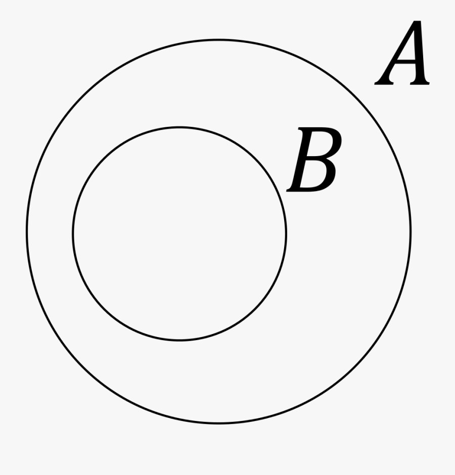 Venn Diagram Of A Subset B, Transparent Clipart