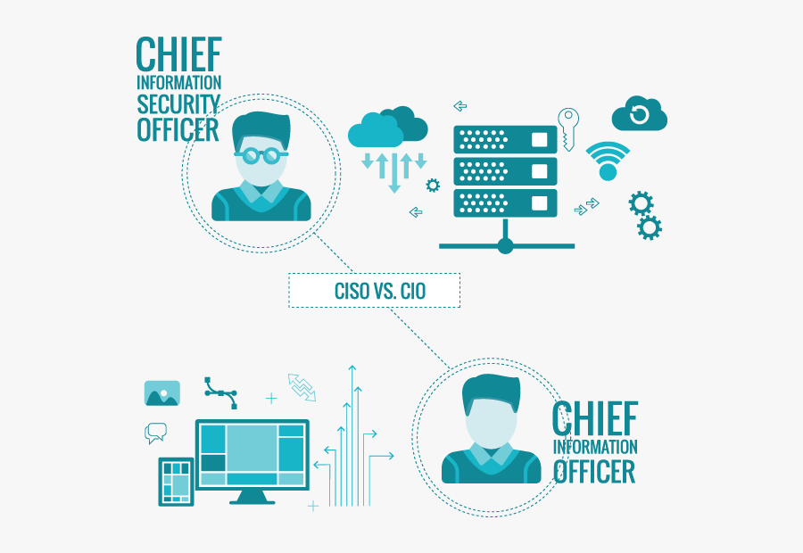 Chief information security officer. Cio должность. Информационная безопасность. Chief information Officer. CISO.