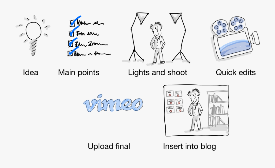 How To Add Videos To Your Blog - Line Art, Transparent Clipart