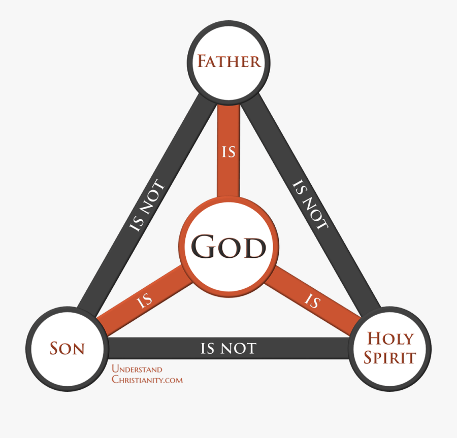 Trinity God Symbol Png, Transparent Clipart