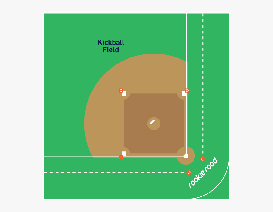 Kickball Field - Kickball Force Out, Transparent Clipart