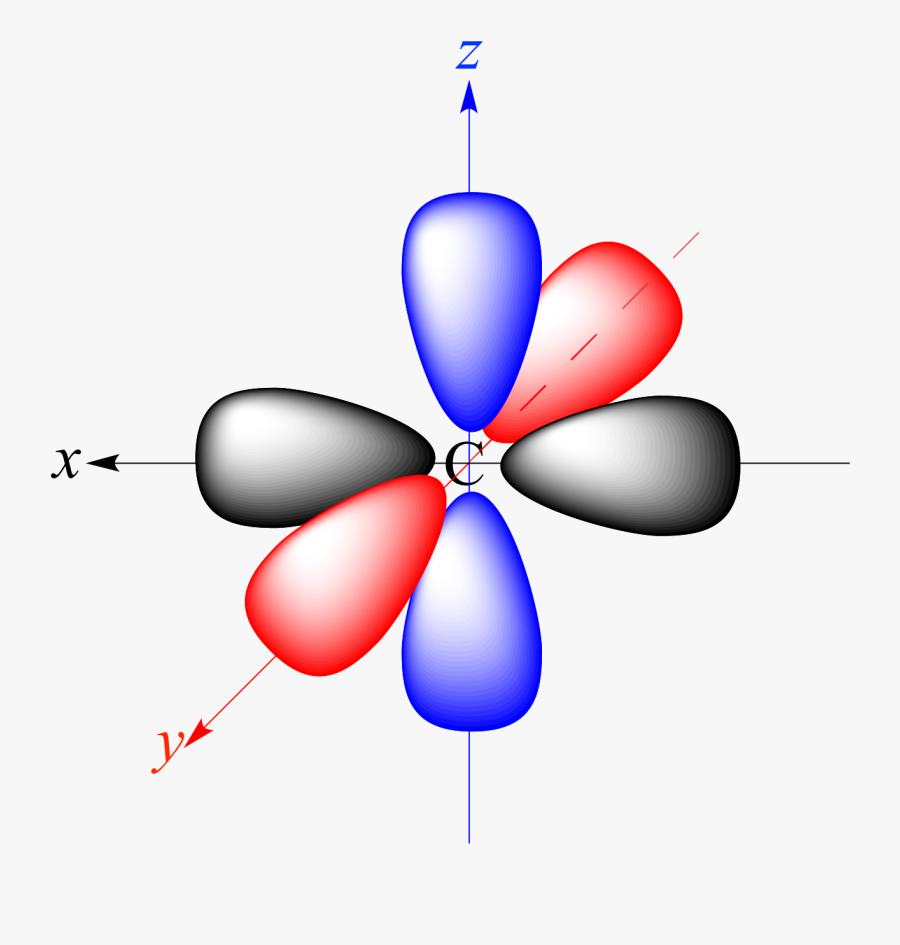 Clip Art Illustrated Glossary Of Organic - Atomic Orbital , Free ...